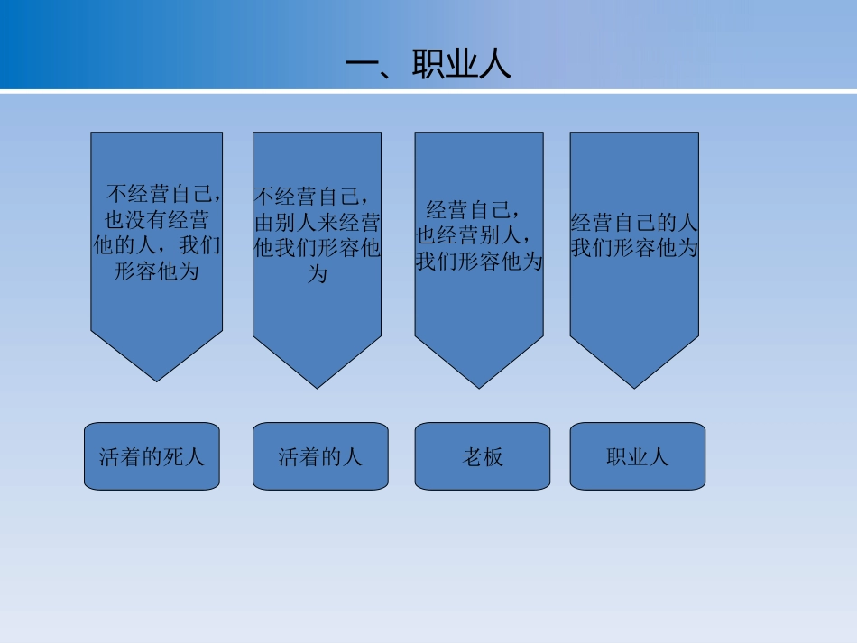 职业习惯养成[共38页]_第3页