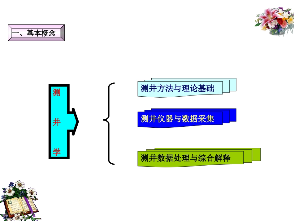 测井基础讲座[共32页]_第3页