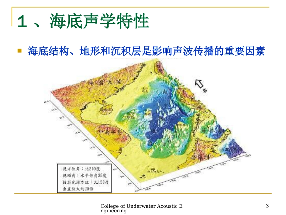 水声学原理第三章_第3页