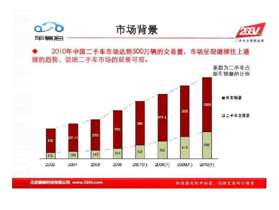 1车易拍公关传播方案文档资料_第2页