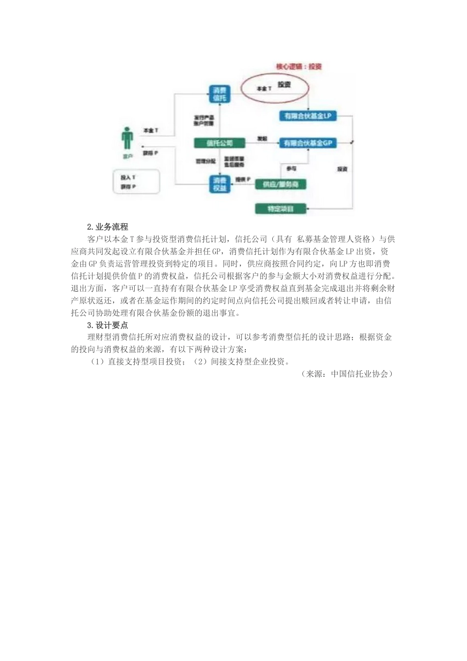 消费信托模式设计[共3页]_第3页