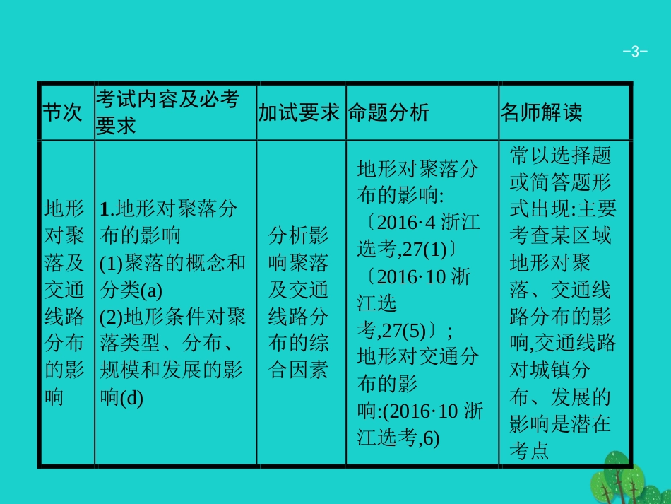 浙江省2018高考地理一轮复习 4.1 地形对聚落及交通线路分布的影响课件_第3页