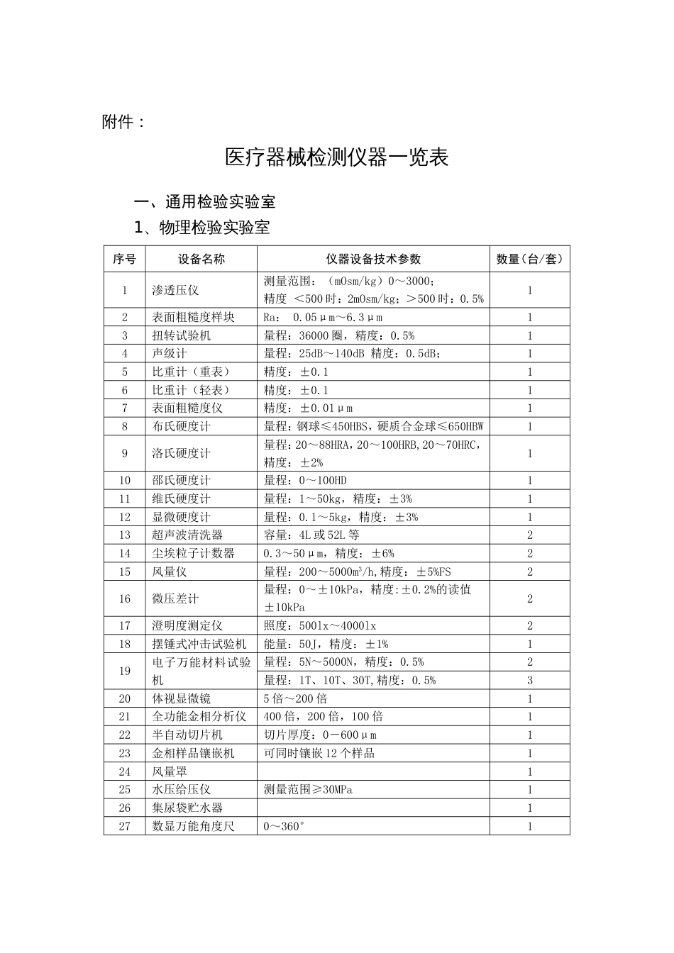 医疗器械检测设备一览表[共40页]_第1页