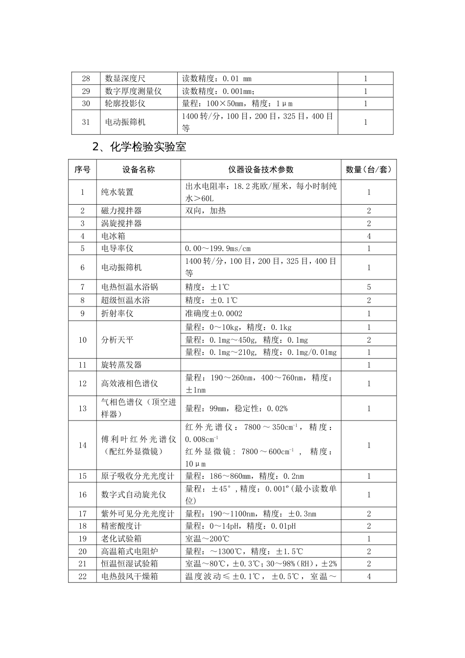 医疗器械检测设备一览表[共40页]_第2页