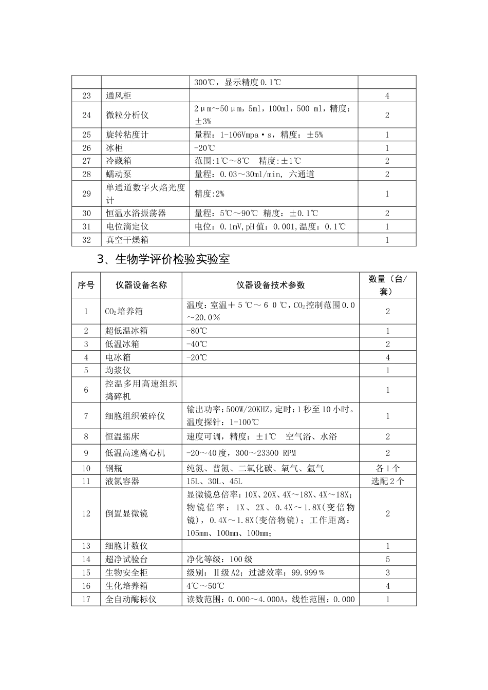 医疗器械检测设备一览表[共40页]_第3页