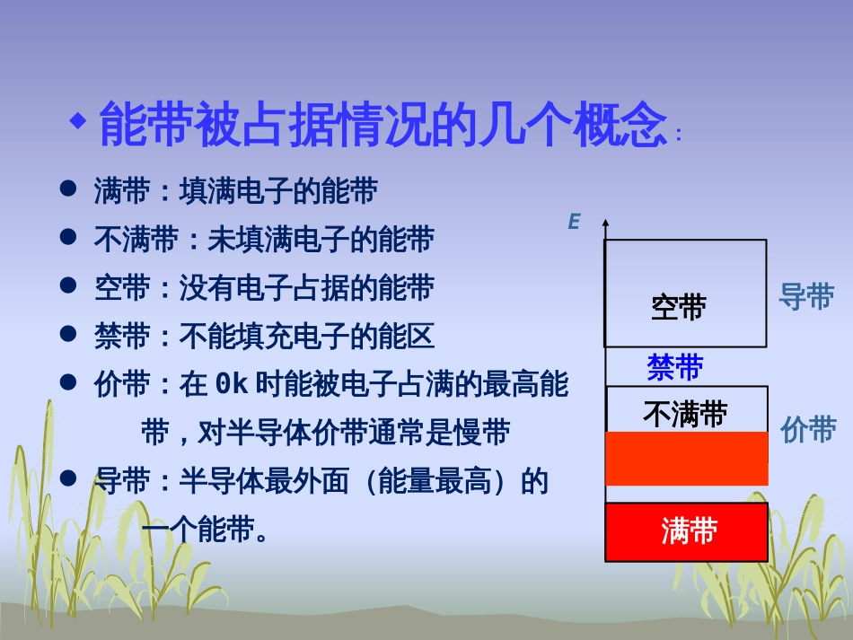 用能带理论解释导体、半导体和[共9页]_第3页