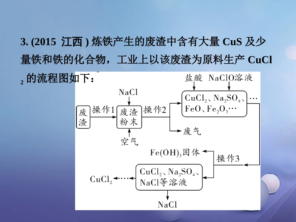 江西省2017中考化学研究复习 第二部分 专题研究 专题七 工艺流程题课件[共10页]_第2页