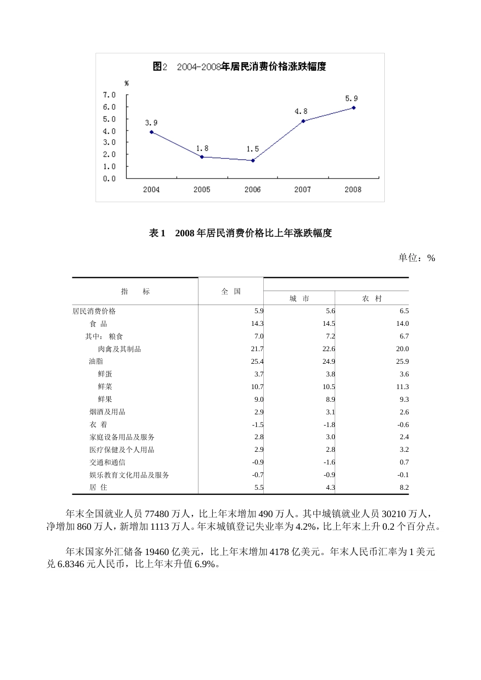 国民经济和社会发展统计公报[共19页]_第2页