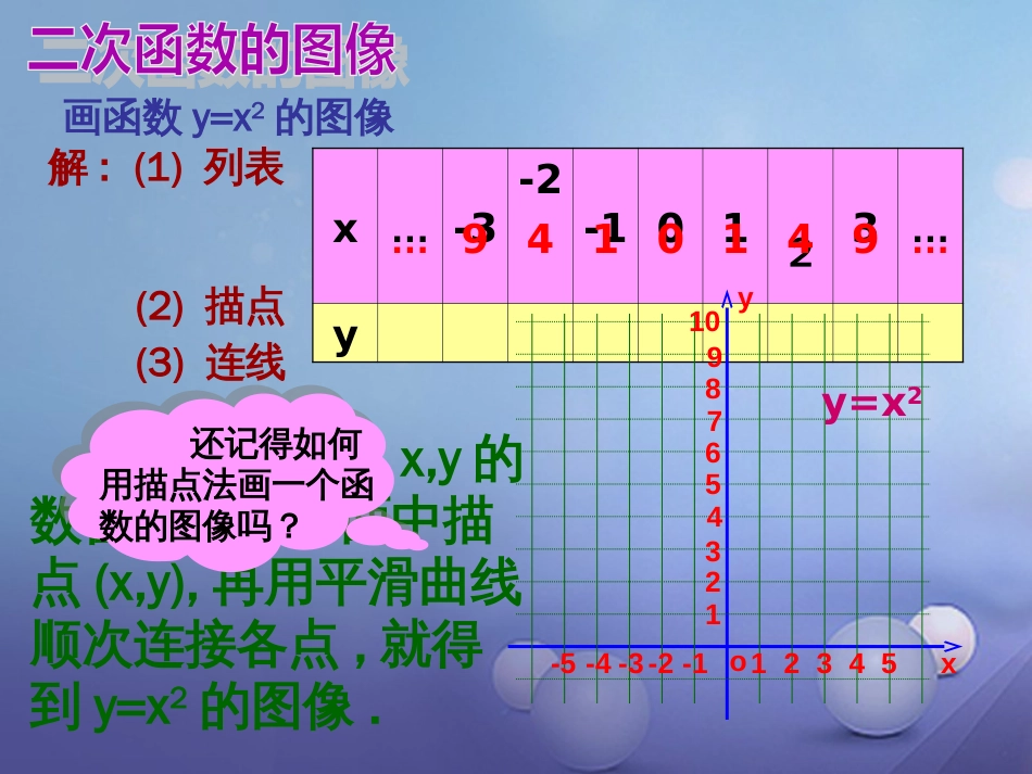 九年级数学上册 21.2.1 二次函数y=ax2的图象和性质课件 （新版）沪科版_第3页