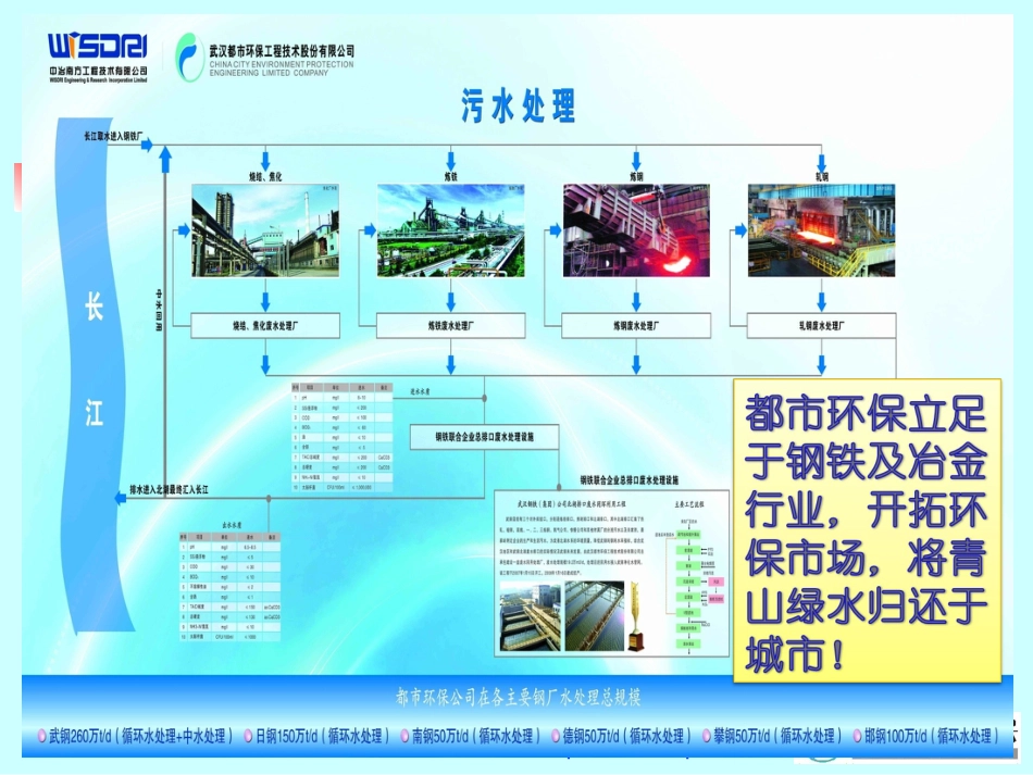 都市环保及其水处理技术_第2页