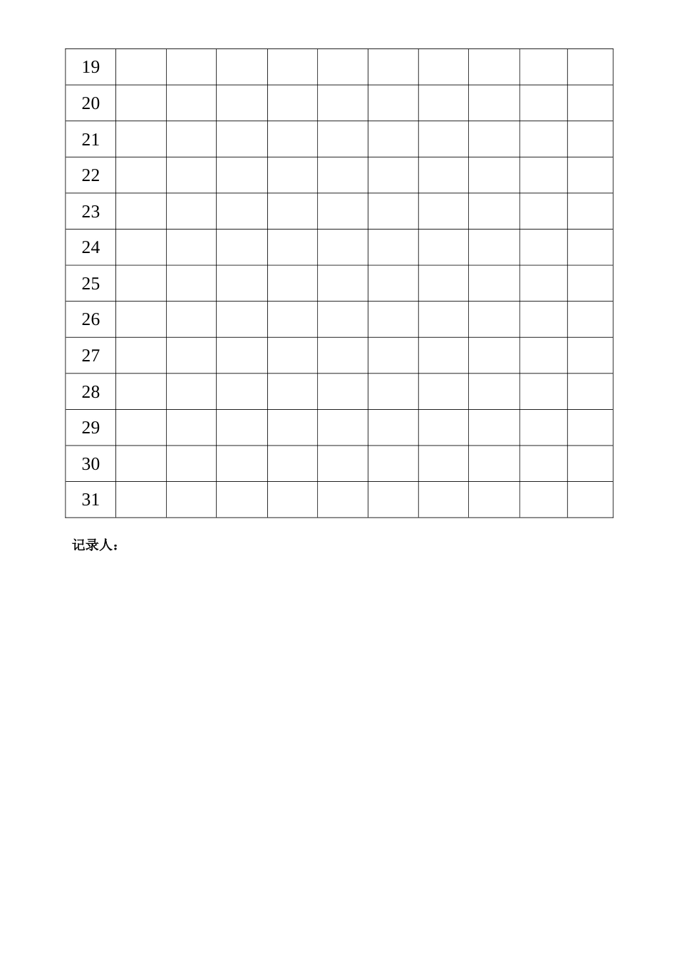 药品温湿度记录_第2页