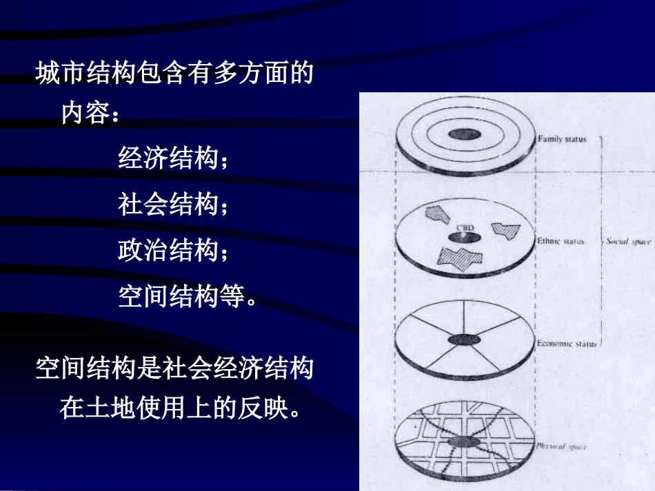 城市规划原理城市结构与形态ppt 99页_第3页