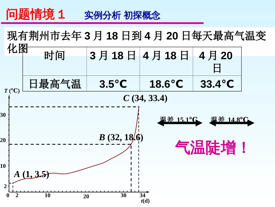 选修22平均变化率_第3页