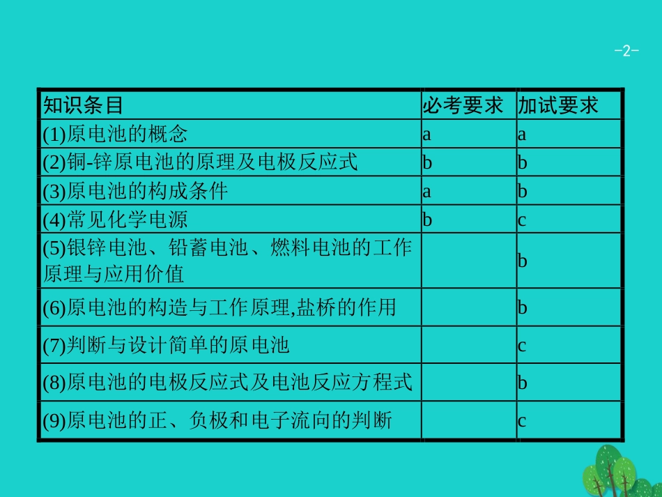 浙江省2018高考化学一轮复习 9 原电池工作原理化学电源课件 苏教版_第2页