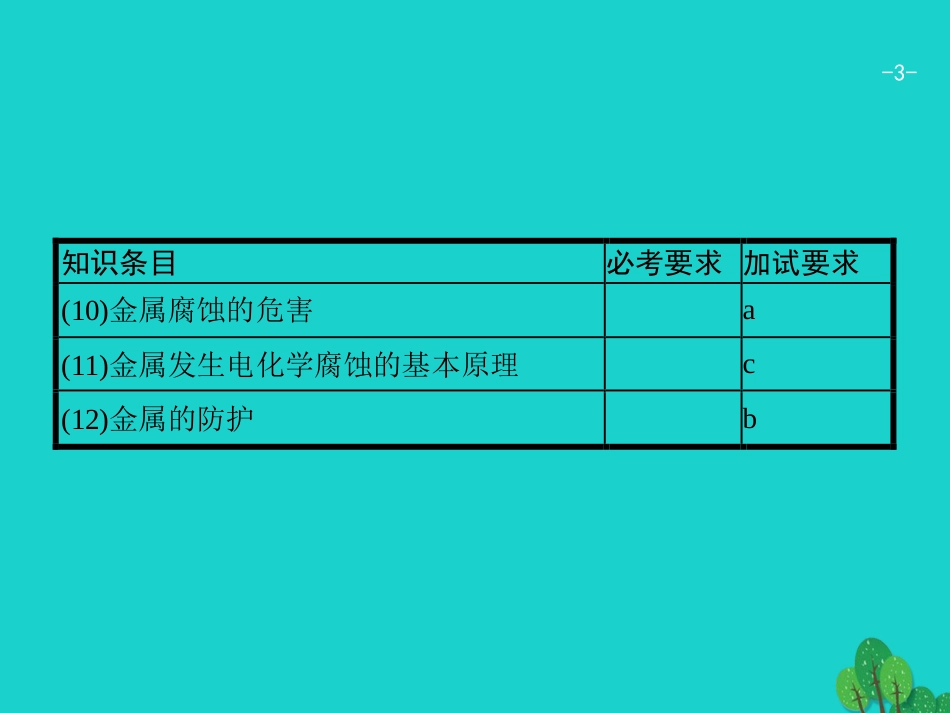 浙江省2018高考化学一轮复习 9 原电池工作原理化学电源课件 苏教版_第3页