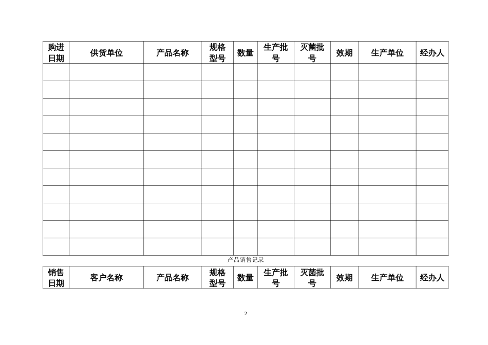 医疗器械各种记录表格横表[共14页]_第2页