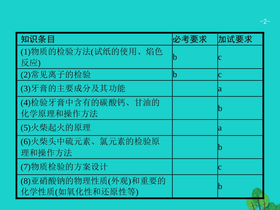 浙江省2018高考化学一轮复习 31 物质的检验与鉴别课件 苏教版_第2页