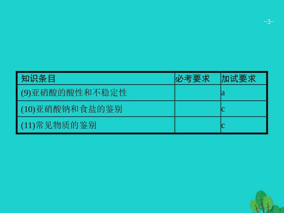 浙江省2018高考化学一轮复习 31 物质的检验与鉴别课件 苏教版_第3页