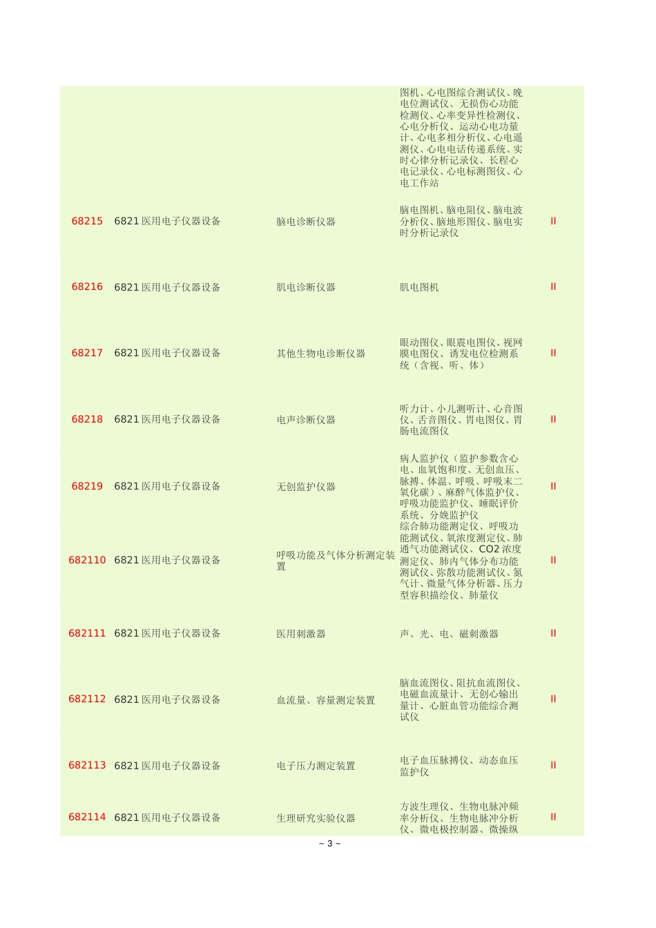 第二类医疗器械分类目录[共14页]_第3页