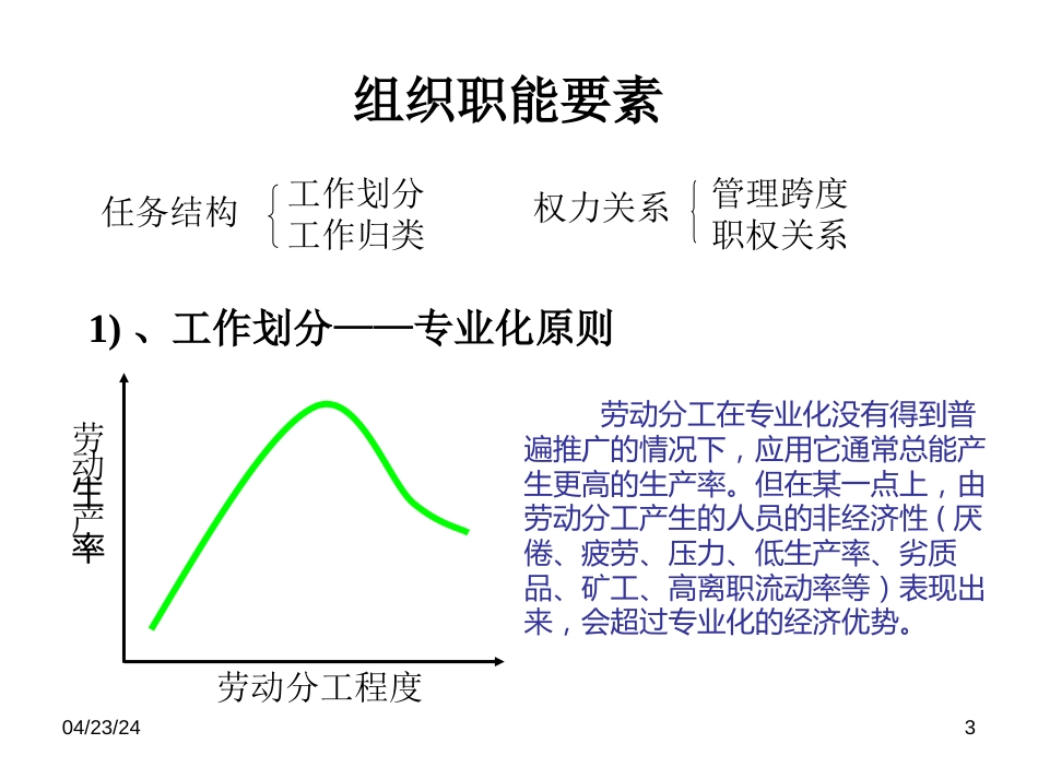 管理学5（组织）[共47页]_第3页