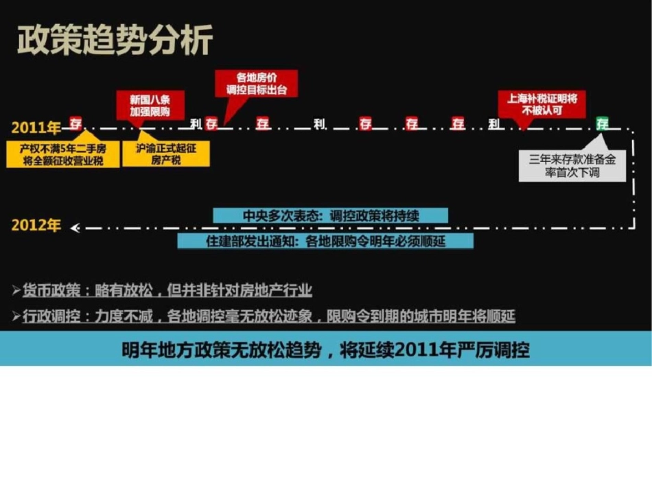 上海保利叶语2012年度营销策略提案文档资料_第3页