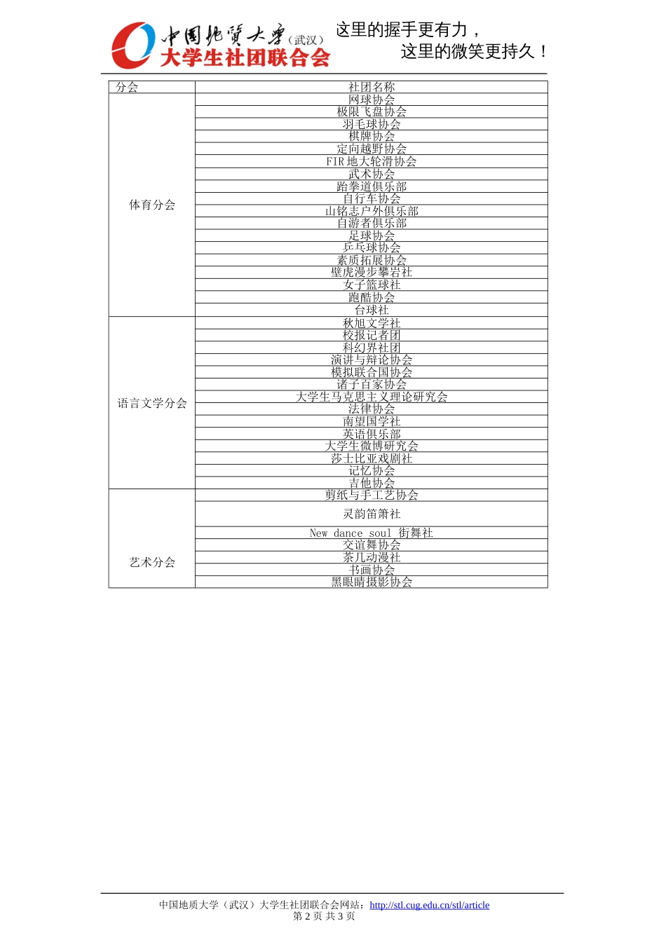 社团名称分类[共3页]_第2页