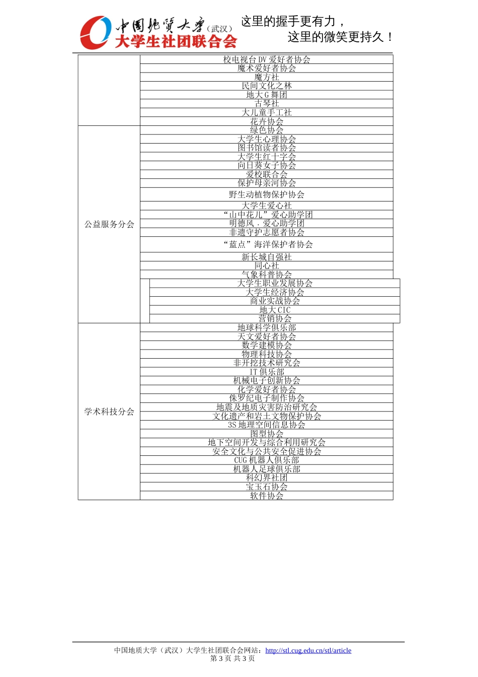 社团名称分类[共3页]_第3页