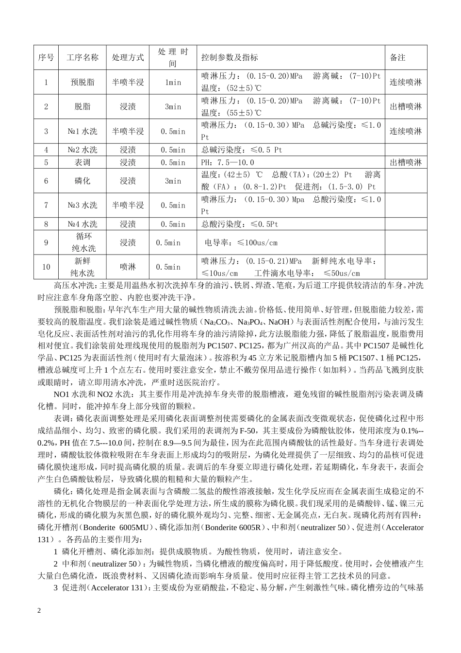 涂装培训资料完整版_第2页