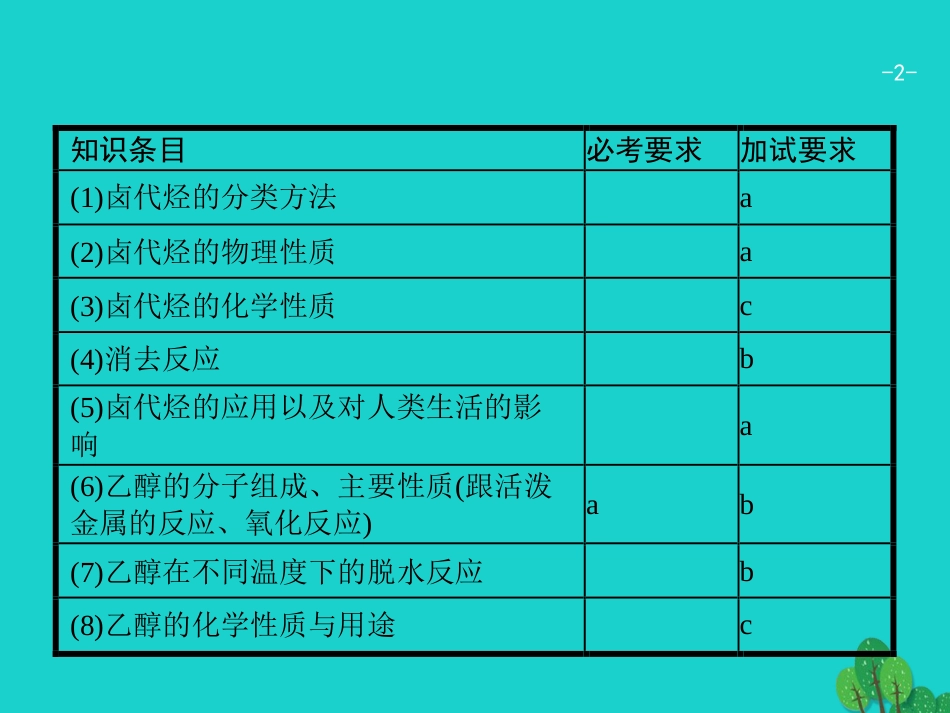 浙江省2018高考化学一轮复习 25 烃的衍生物课件 苏教版_第2页
