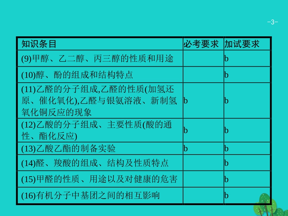 浙江省2018高考化学一轮复习 25 烃的衍生物课件 苏教版_第3页