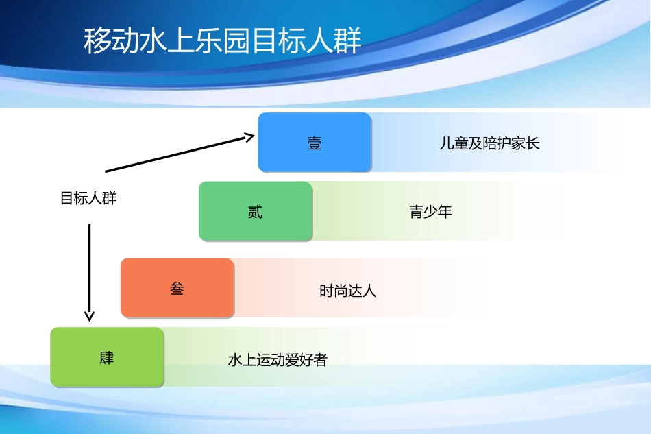 移动水上乐园欢乐嘉年华活动策划方案[共53页]_第3页