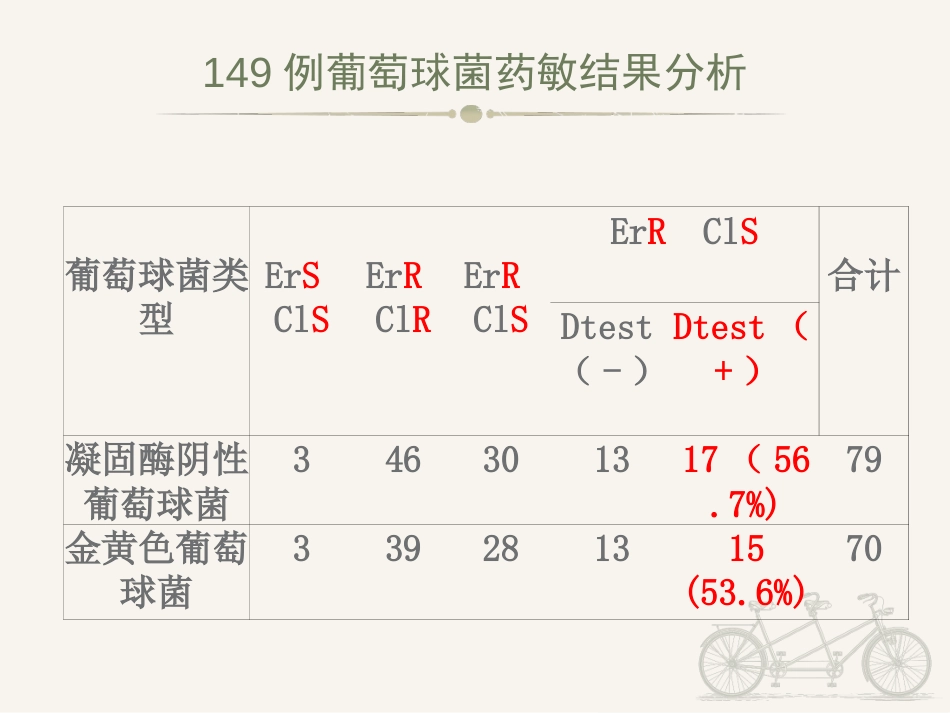 葡萄球菌“D试验”章浙忠_第2页