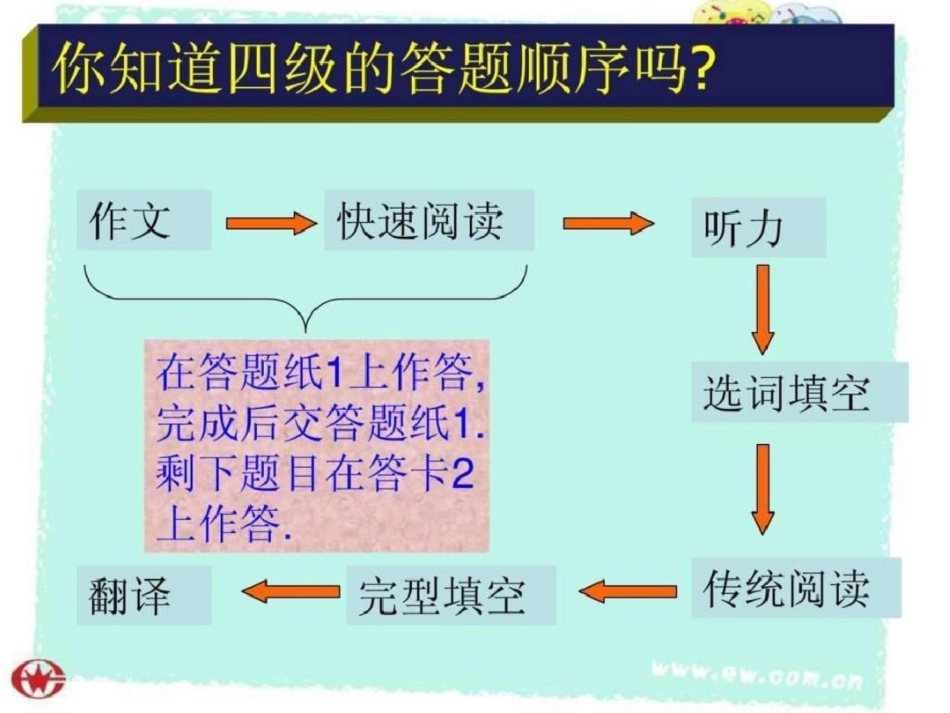 2012大学英语四级考试做题技巧绝对非常有用的一份资料.ppt文档资料_第2页