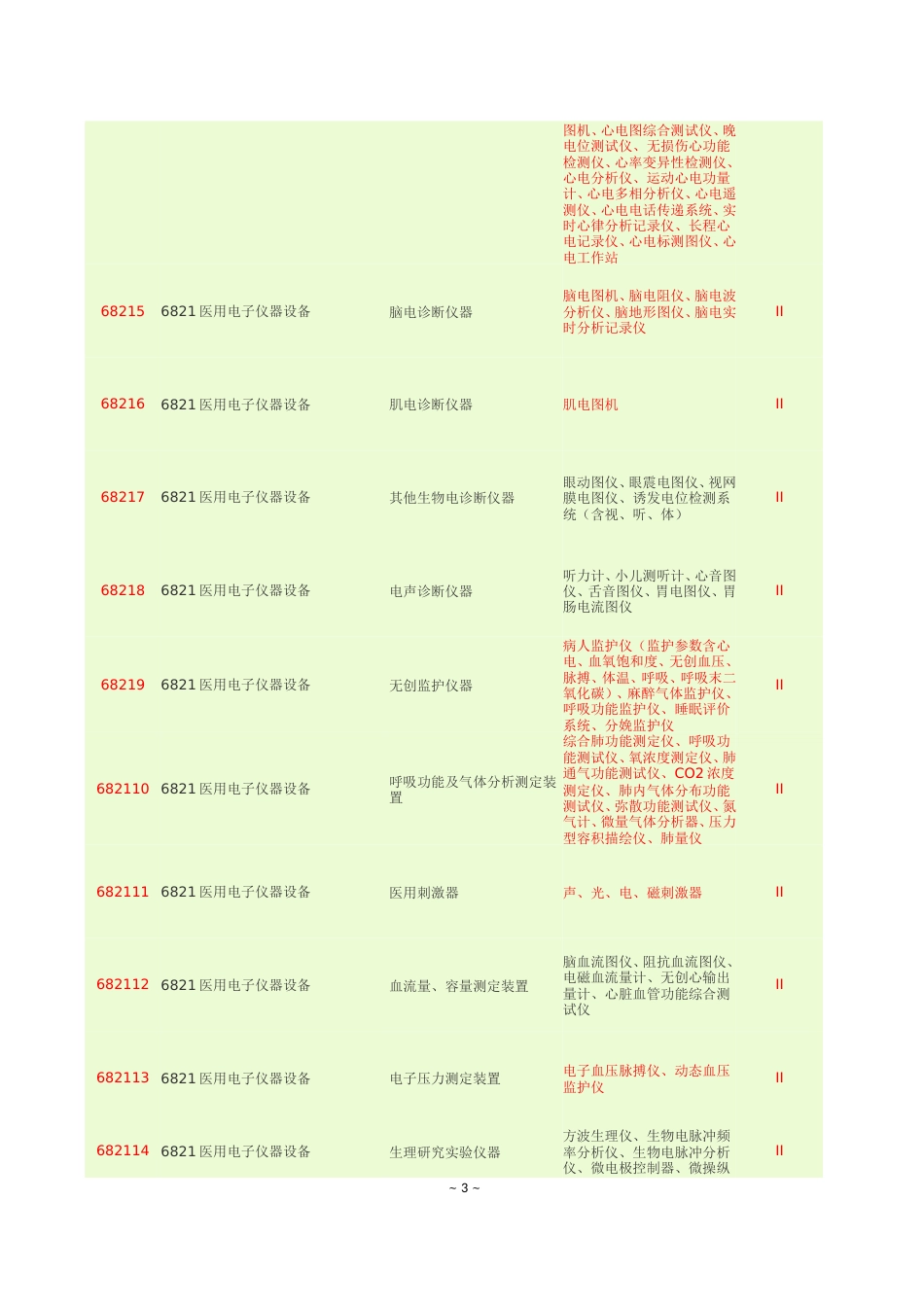 医疗器械分类目录第二类_第3页