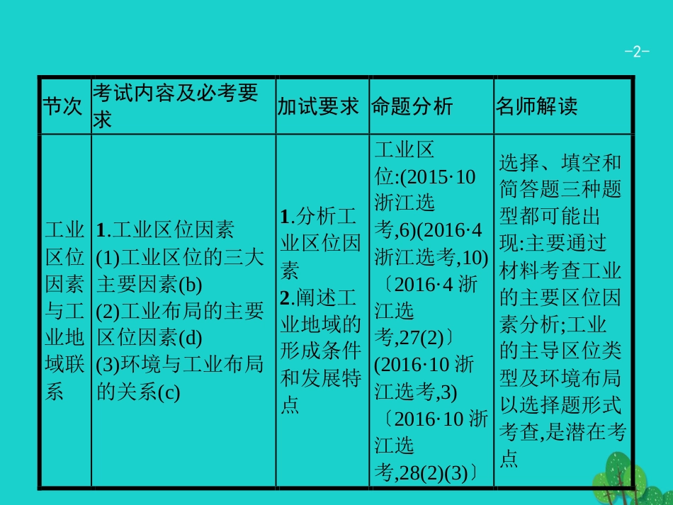 浙江省2018高考地理一轮复习 7.3 工业区位因素与工业地域联系课件_第2页