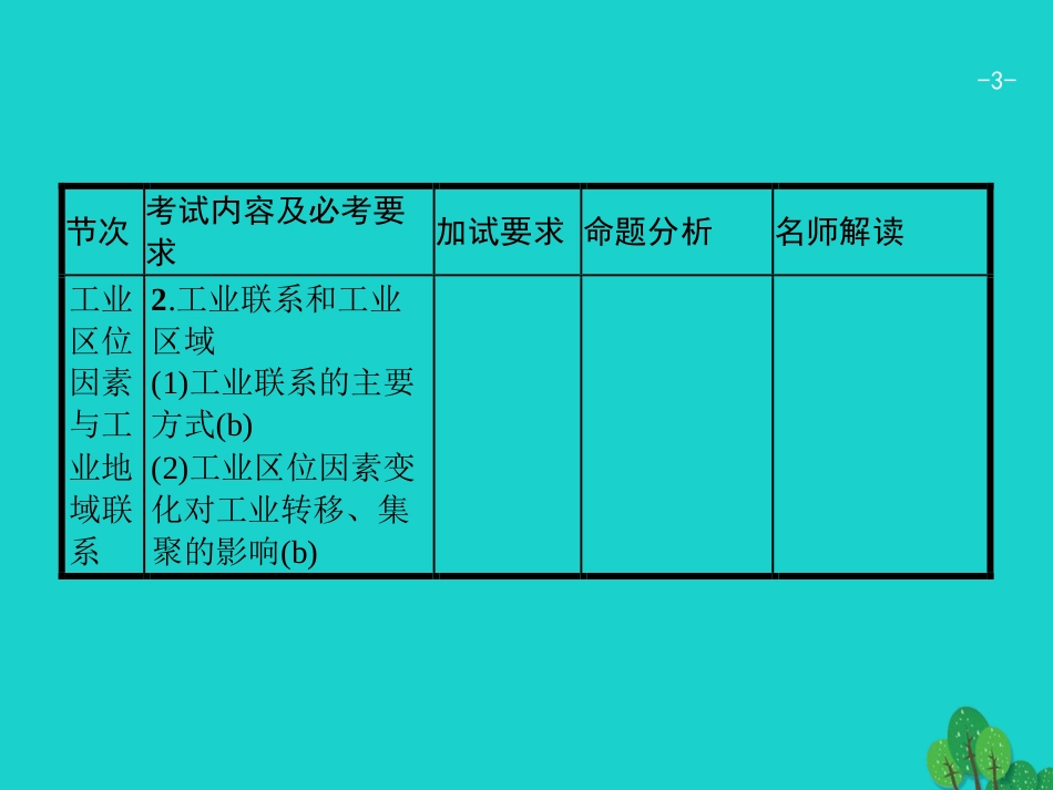 浙江省2018高考地理一轮复习 7.3 工业区位因素与工业地域联系课件_第3页