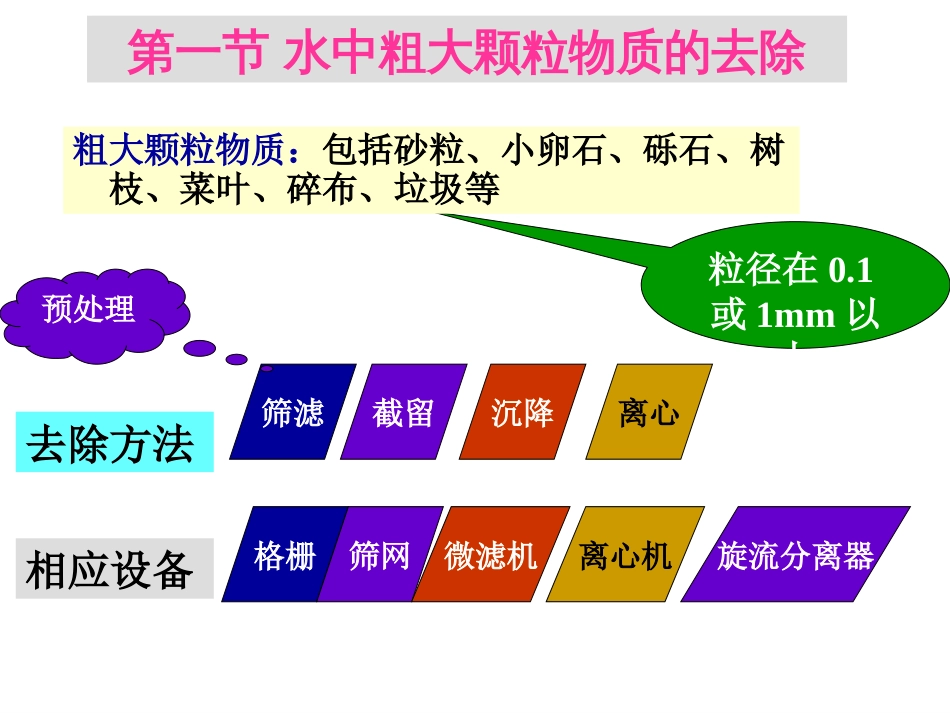 第二章 水的物理化学处理方法（一）_第2页