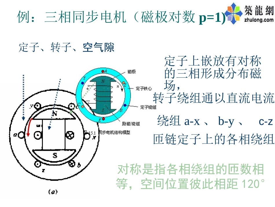 电机学课件－－交流电机的绕组[共279页]_第3页