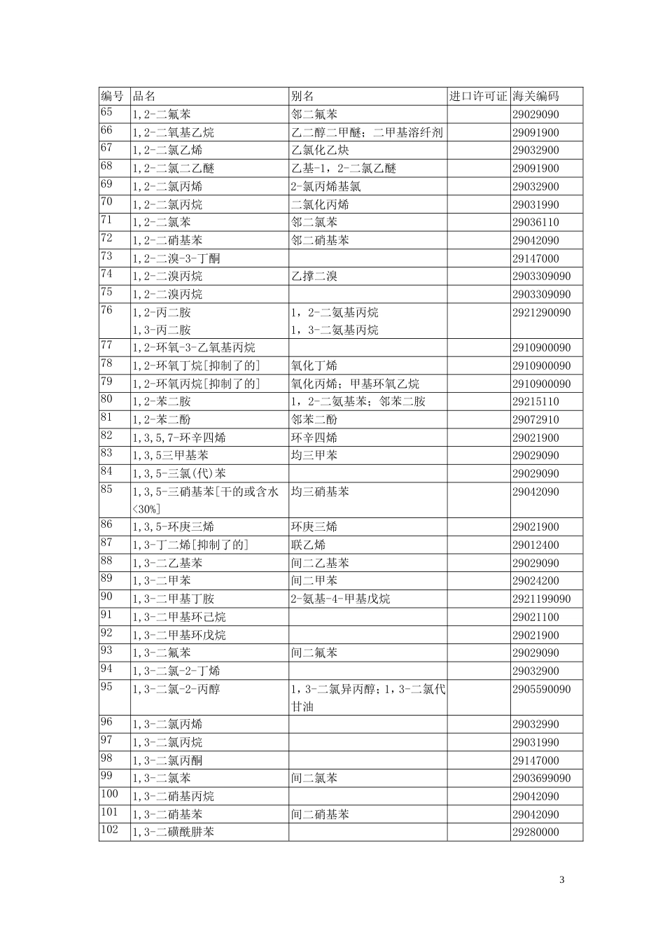 自动进口许可类危险化学品名单_第3页