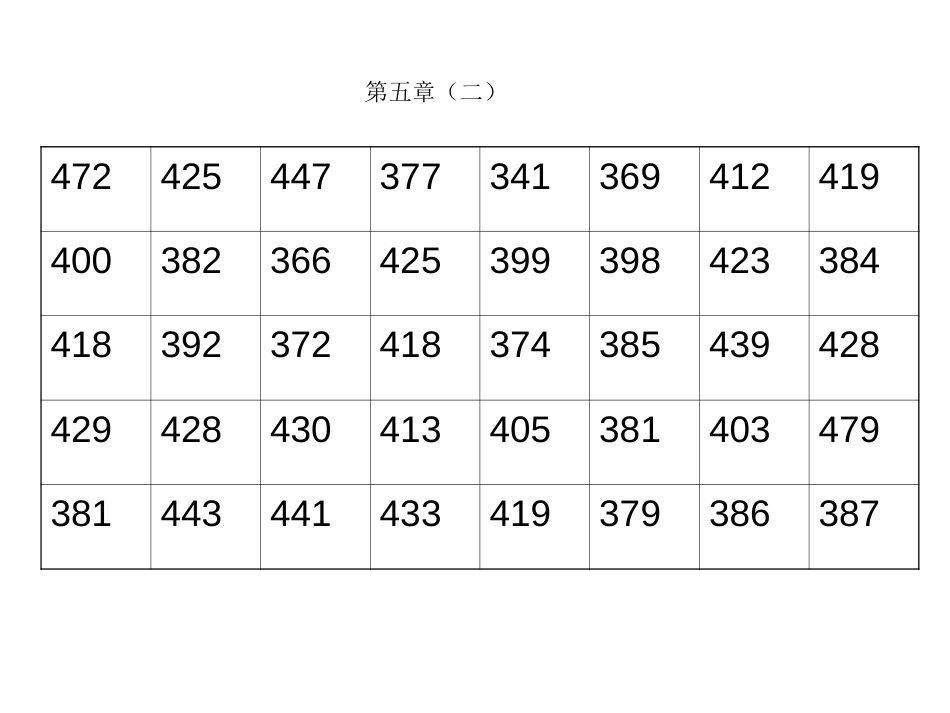 概率统计概率统计习题  [共22页]_第2页