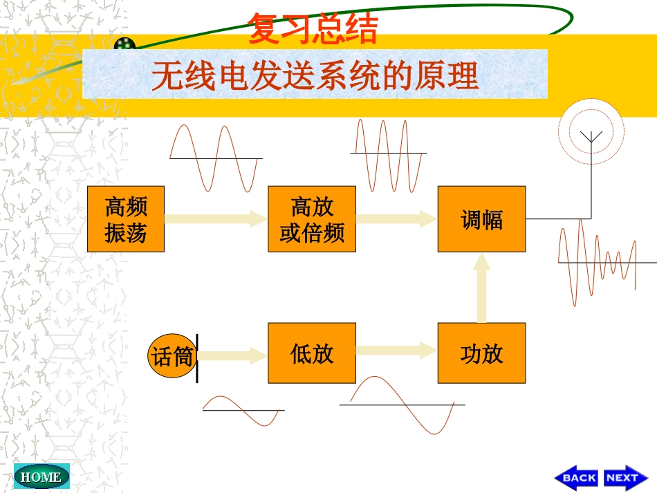 通信电子线路总结_第2页