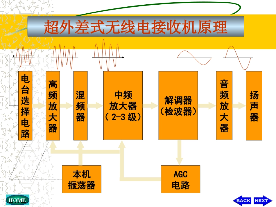 通信电子线路总结_第3页