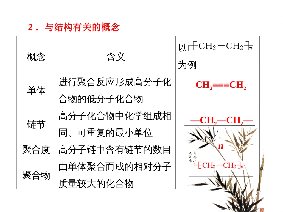 选修五第五章第一节有机高分子物质合成方法_第3页