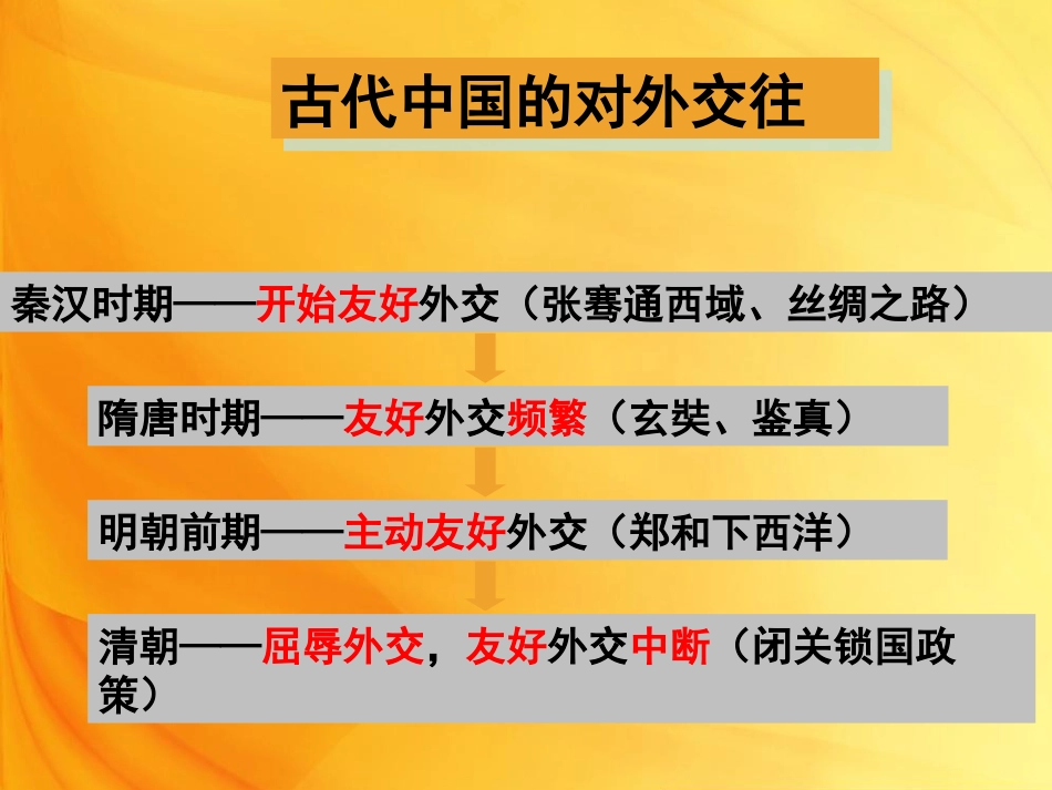 历史复习课件：中国的对外关系 共41张PPT[共41页]_第2页