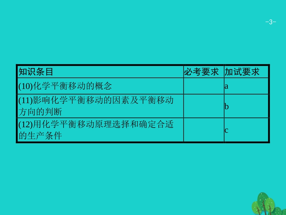 浙江省2018高考化学一轮复习 12 化学平衡课件 苏教版_第3页
