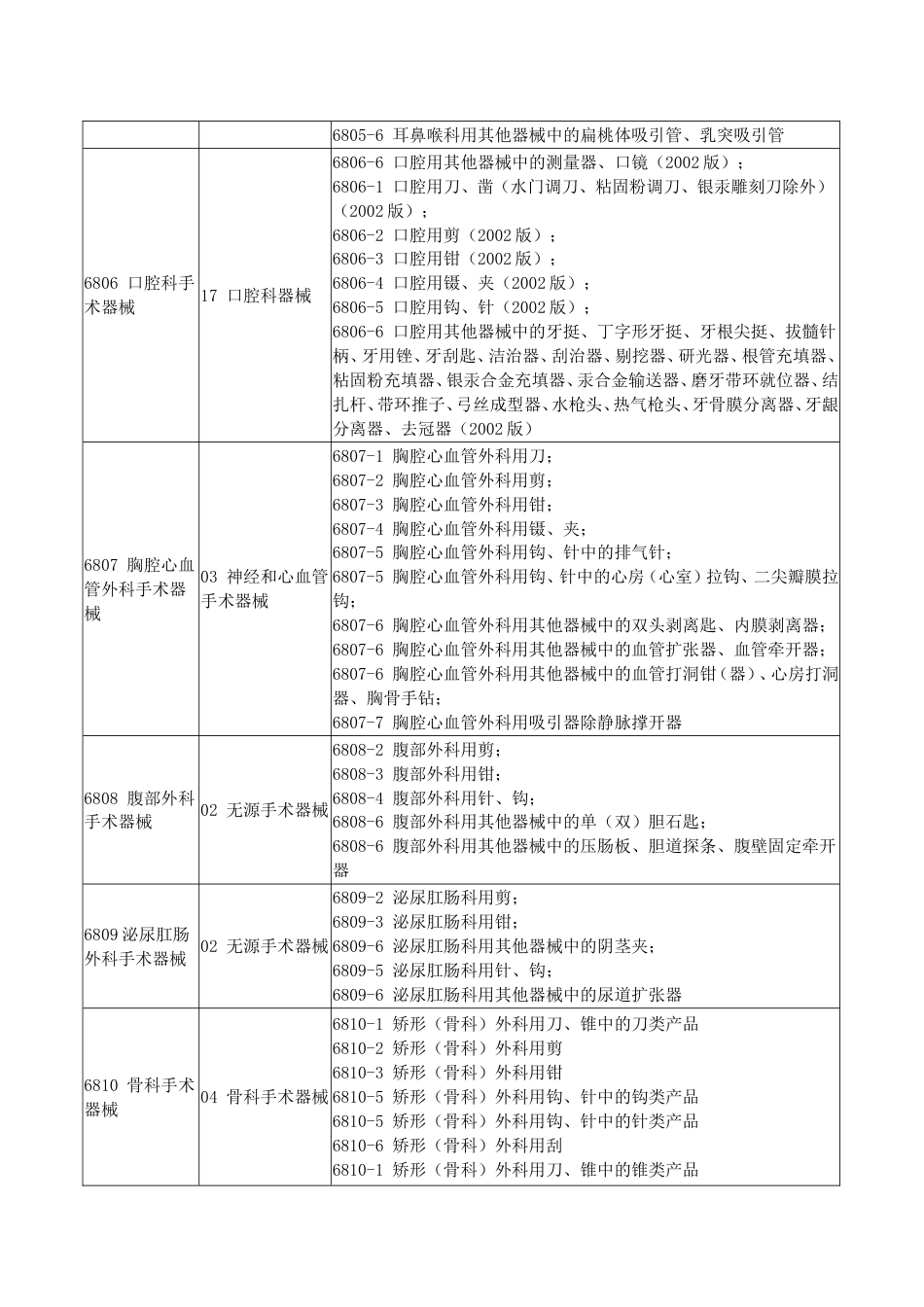 新医疗器械分类目录旧分类对应新分类[共11页]_第2页