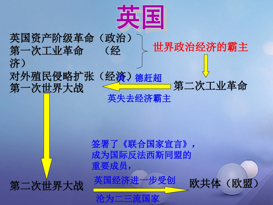 广东省佛山市2017中考历史 大国崛起复习课件[共13页]_第1页