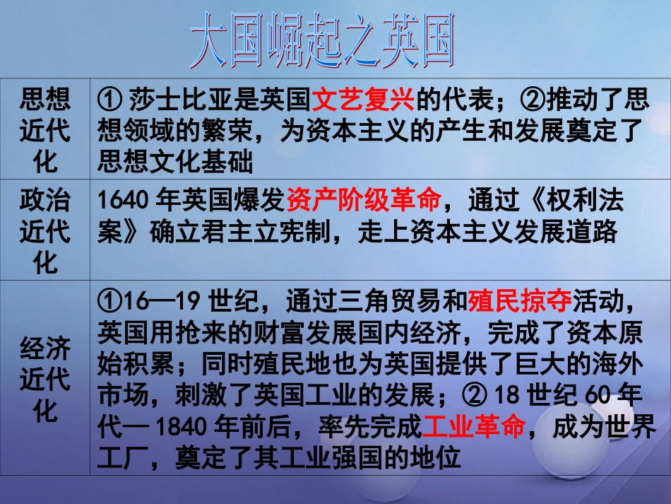 广东省佛山市2017中考历史 大国崛起复习课件[共13页]_第2页