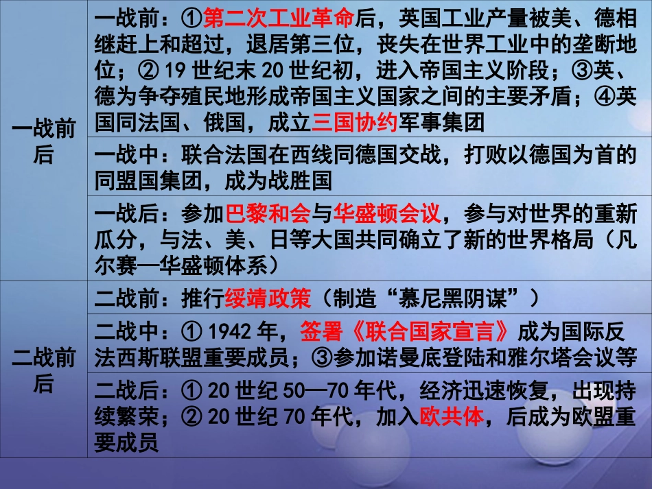 广东省佛山市2017中考历史 大国崛起复习课件[共13页]_第3页