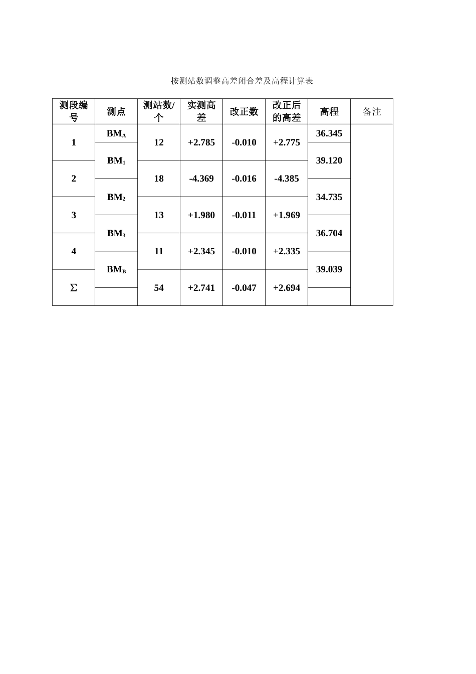 水准测量记录表[共7页]_第3页